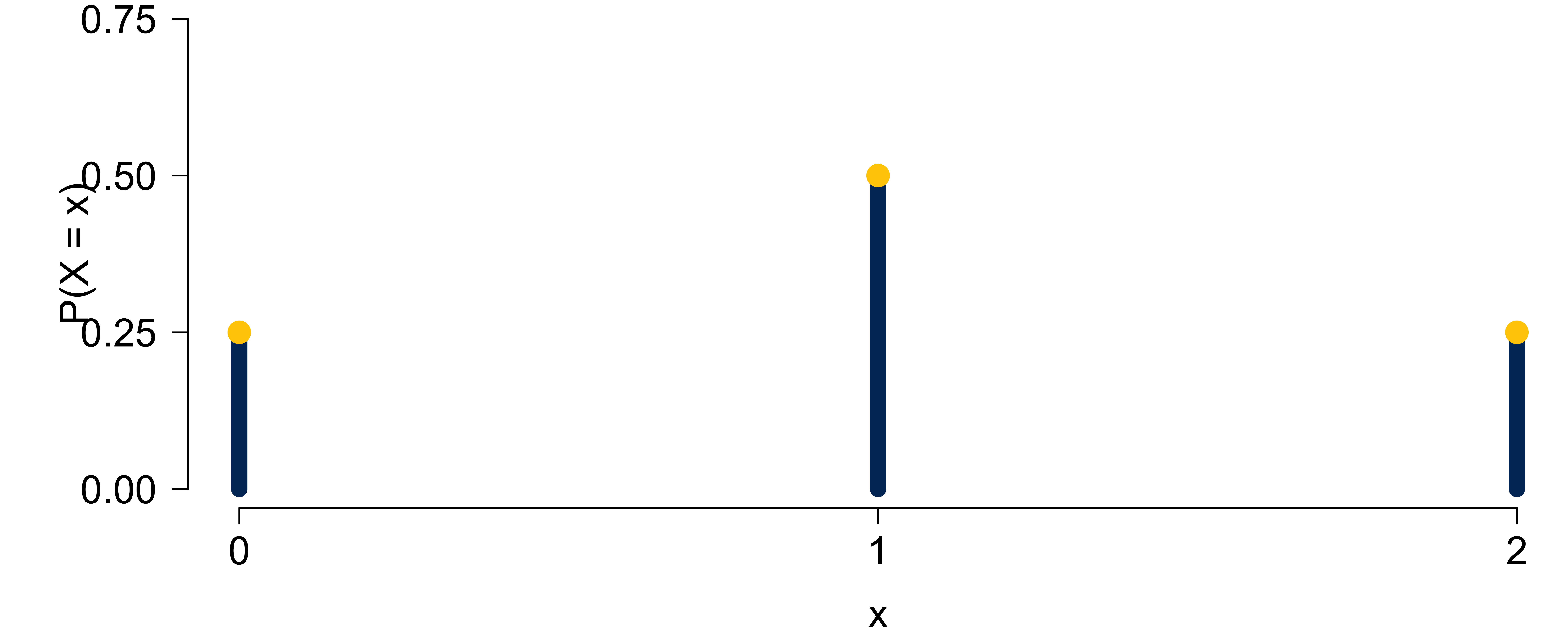 MATH 4720 (MSSC 5720) - Fall 2026 – Probability Distributions