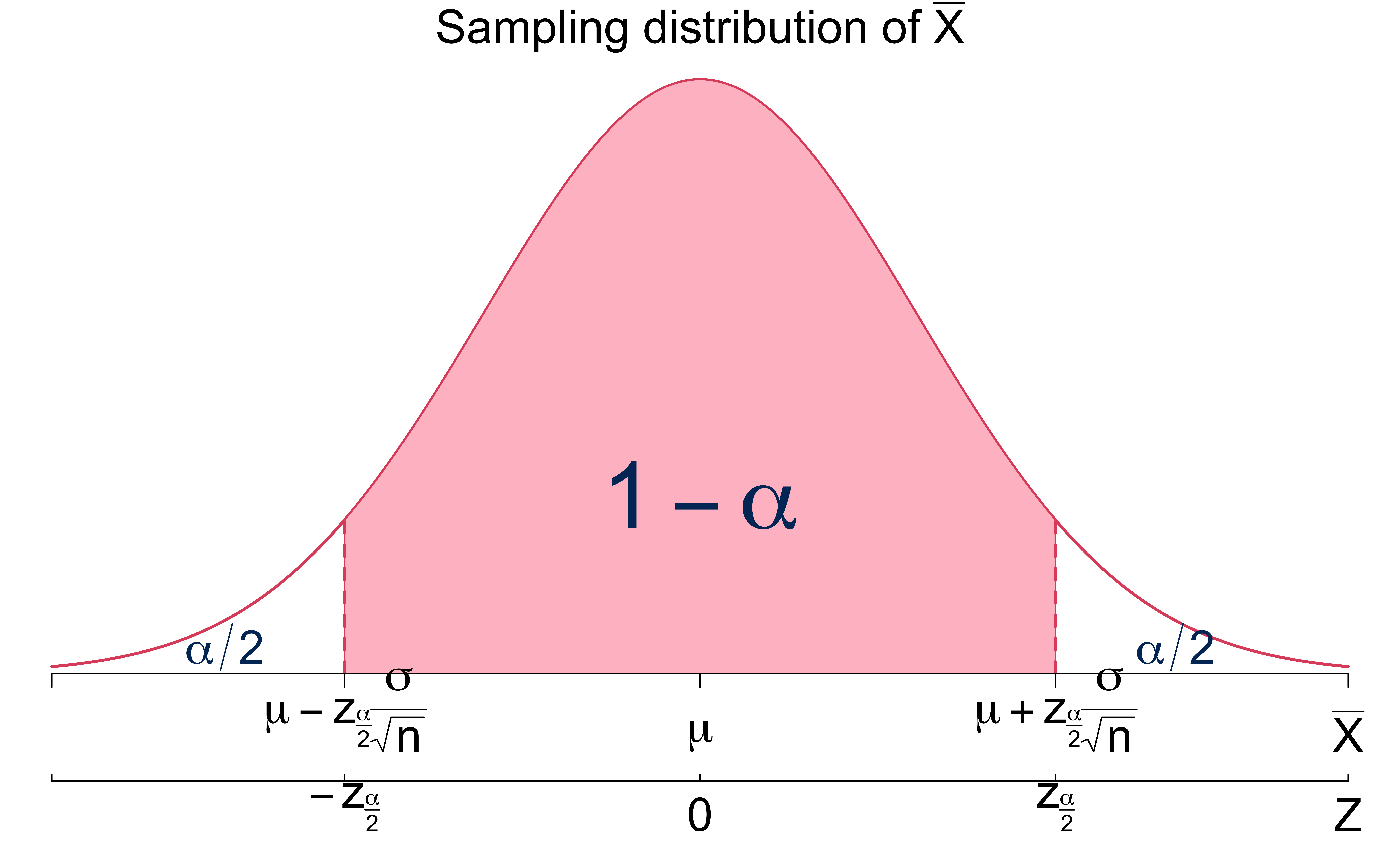 MATH 4720 (MSSC 5720) - Fall 2026 – Statistical Inference: Point and ...